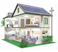 Solar Power Eco Friendly Housing Projects