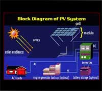 Solar Panel's (Mono & Multi Crystalline)