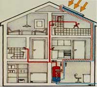 Solar Central Heating System